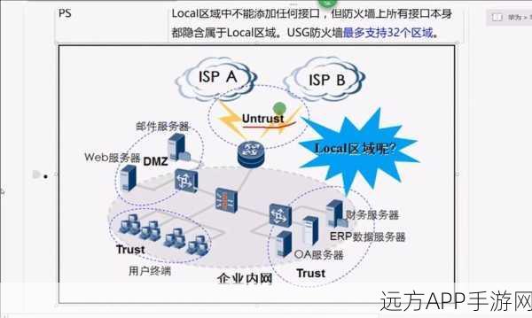 手游安全新纪元，揭秘eBPFSnitch——专为手游打造的Linux防火墙架构