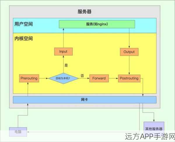 手游安全新纪元，揭秘eBPFSnitch——专为手游打造的Linux防火墙架构