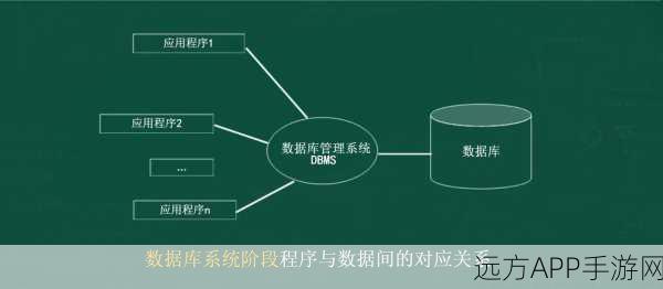 手游开发者必备，MySQL数据库实战技巧，助力游戏数据高效管理