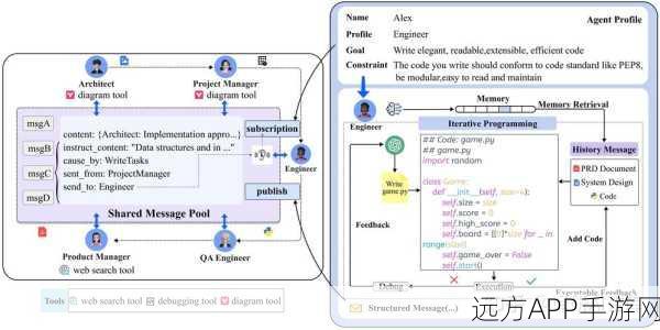 手游AI新突破，Meta-CoT技术赋能大型语言模型，推理能力飙升！