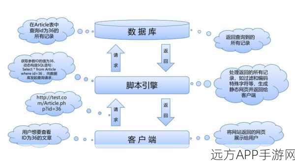 手游开发者福音，phpsqlitesite——轻量级Web应用数据库管理神器详解