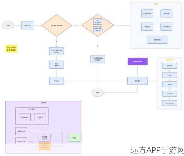 RAG技术革新手游体验，OCR与智能问答助手在游戏中的深度应用探索