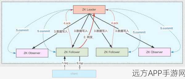 手游服务器新宠儿？LizardFS，揭秘开源分布式文件系统如何助力手游高效运行