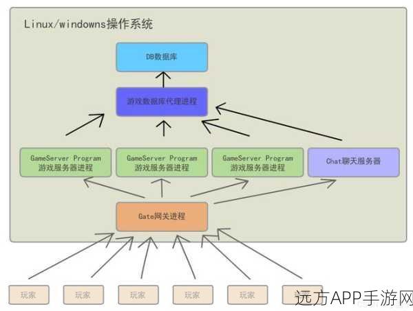 手游开发新纪元，ThinkPHP6框架下的游戏架构设计揭秘