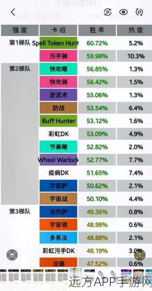 炉石传说新版本，登顶猎人之巅，最强猎人卡组深度揭秘及赛事亮点