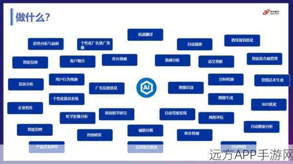 AI大模型重塑手游电商新生态，智能购物体验的全面升级