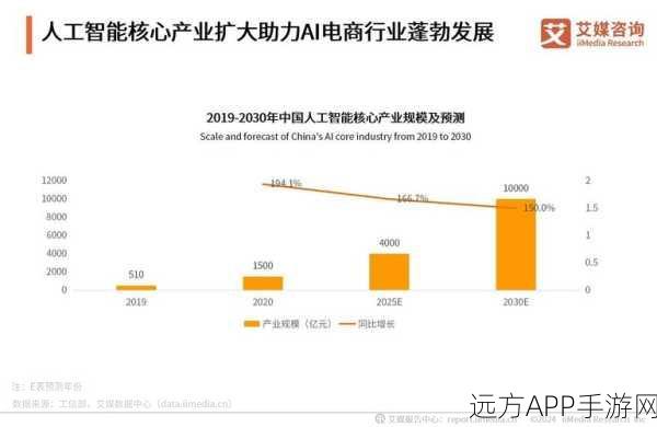 AI大模型重塑手游电商新生态，智能购物体验的全面升级