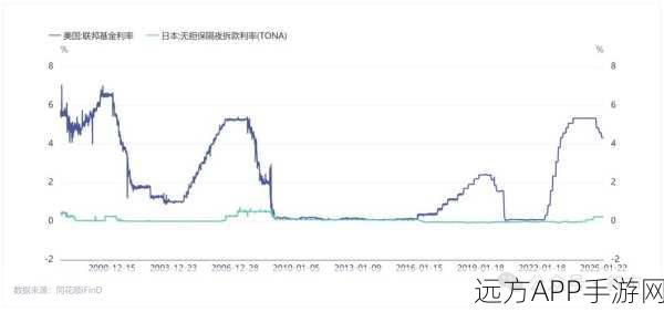 手游市场新观察，华尔街顶级对冲基金警示，英伟达或因AI泡沫面临风险