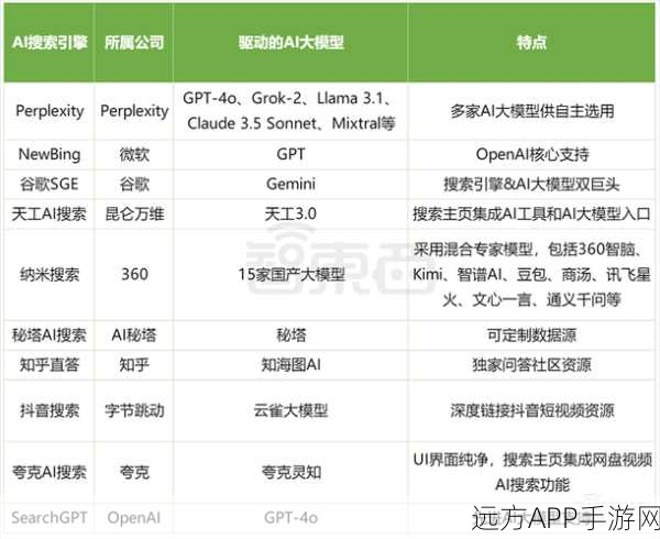 商汤科技生成式AI赋能手游，收入破十亿，应收账款攀升至83亿