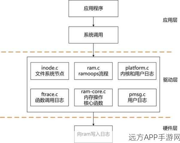 PST文件格式SDK，解锁手游数据存储与解析新境界