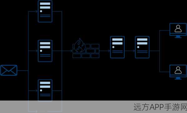 手游界新宠，Coremail邮件系统助力游戏厂商打造稳定通信基石