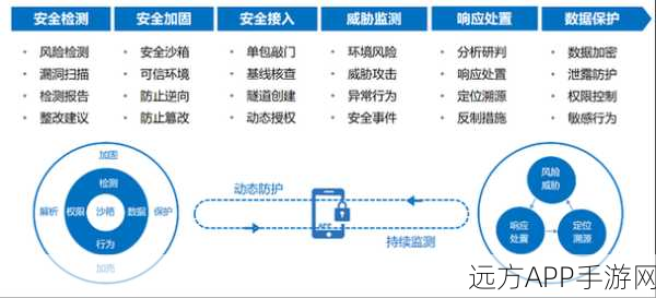 手游安全新挑战，AI时代下的API防护秘籍大揭秘