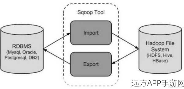 Sqoop数据迁移大揭秘，高效打通关系数据库与Hadoop生态的秘籍