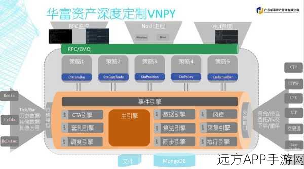 手游技术革新，揭秘高性能RPC框架nfs-rpc如何重塑游戏体验