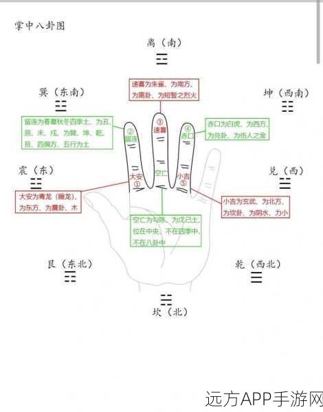 大掌门2新手速成秘籍，前期高效上手全攻略