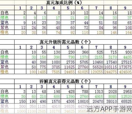 大掌门2，金色真元之选，谁主沉浮？