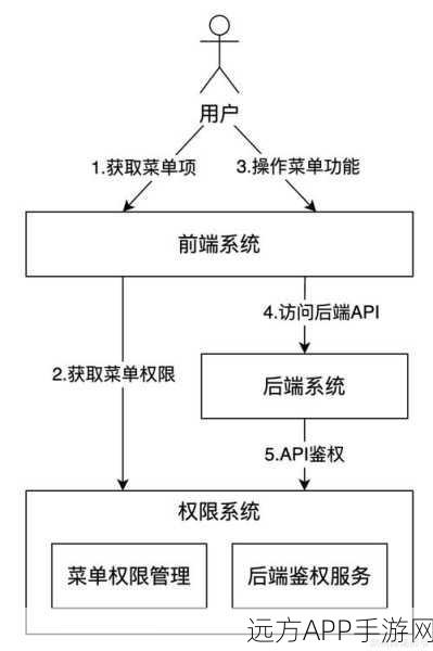 PermissionScope框架，手游权限管理的革新利器，提升用户体验新高度