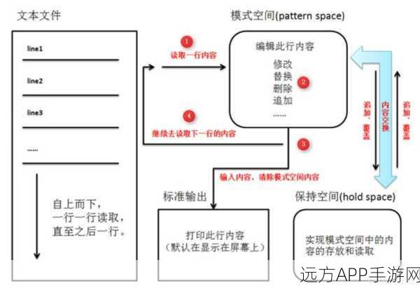 Vim-ft-go插件，手游开发者的高效编程利器与配置指南