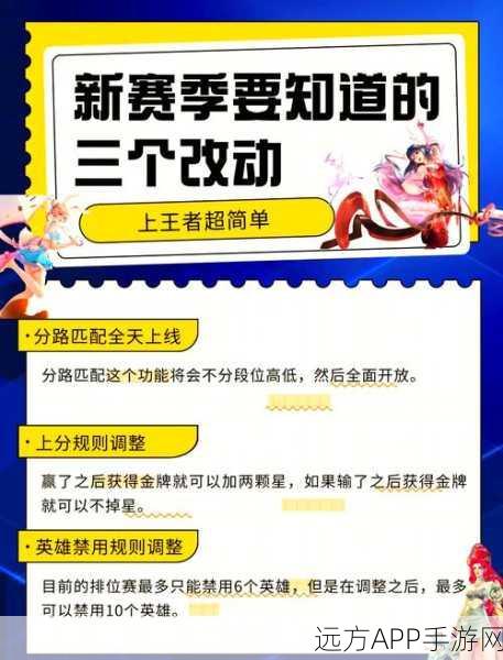 王者荣耀破浪前行，全新赛季赛事亮点与英雄调整深度解析