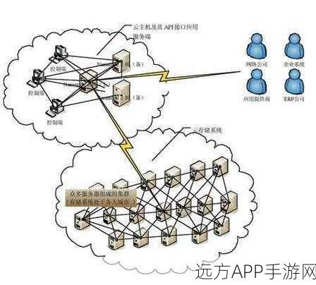 Jonathan平台大揭秘，革新手游技术的开源分布式对象存储系统