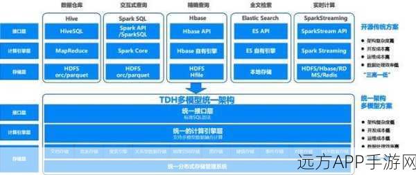 Jonathan平台大揭秘，革新手游技术的开源分布式对象存储系统