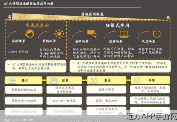 手游新风向，大模型在金融手游中的创新应用与实战案例