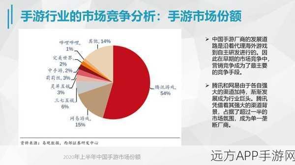 手游新风向，大模型在金融手游中的创新应用与实战案例