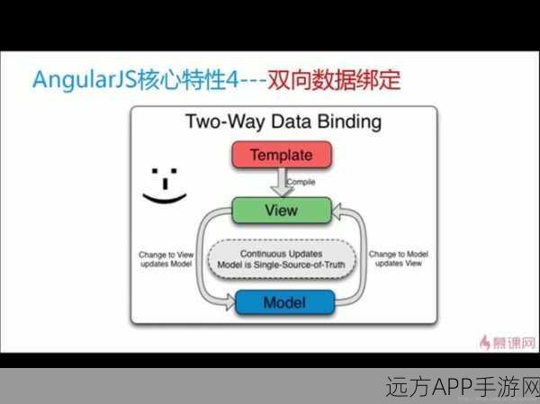 手游开发者必备，AngularJS高效文件上传技巧揭秘——ng-file-upload指令深度解析