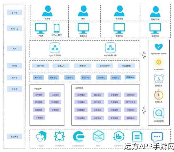 手游商城新揭秘，MCShop系统——微维B2C网上商城架构与实战应用深度剖析