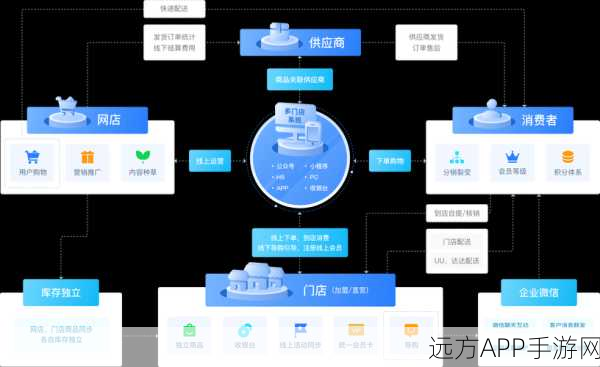 手游商城新揭秘，MCShop系统——微维B2C网上商城架构与实战应用深度剖析