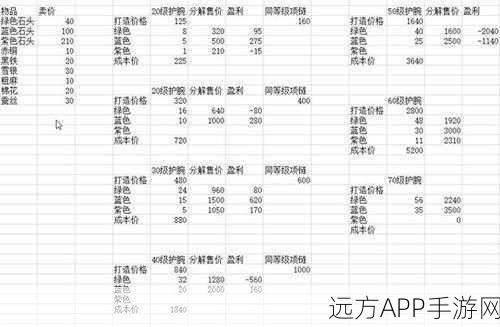 烟雨江湖深度攻略，紫金获取秘籍大公开，助你财富自由！