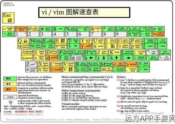 Vim编辑器插件管理神器Vundle，手游开发者效率倍增的秘密武器