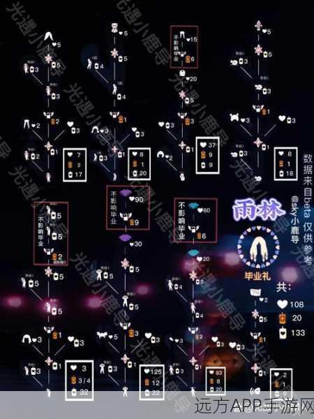 光遇风行季深度探索，揭秘季节先祖隐藏位置