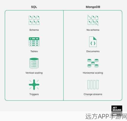 手游开发者必看，MongoDB入门实战，掌握匿名类型与JSON操作技巧