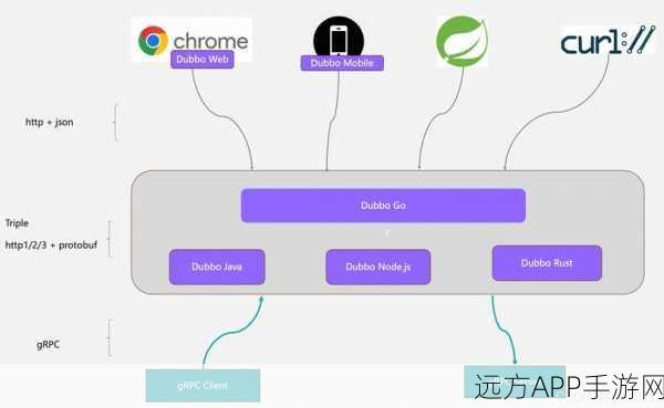 Exonum框架揭秘，打造顶尖区块链手游应用的秘密武器