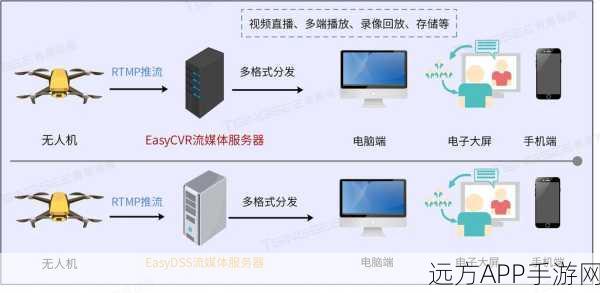 LAXCUS操作系统震撼发布，开启手游多机管理新时代