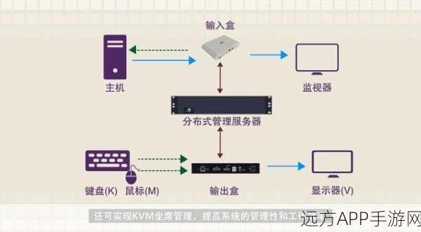 LAXCUS操作系统震撼发布，开启手游多机管理新时代