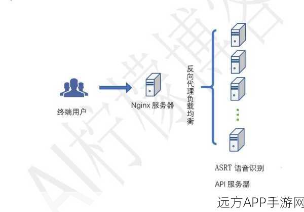 手游开发者必看，用Python轻松搭建HTTP服务器，揭秘游戏后端原理