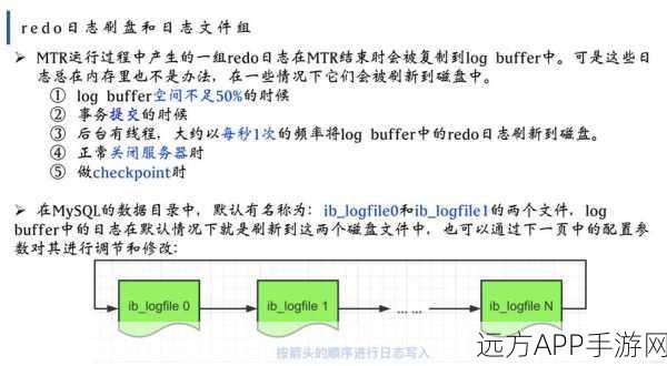 手游背后的数据引擎，揭秘MySQL数据库InnoDB如何驱动游戏性能