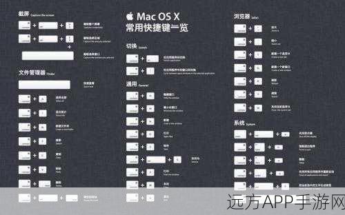 MacBook秒变手游开发神器，快速搭建开发环境的实战攻略