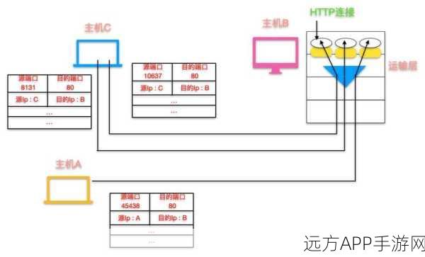 Sokit大揭秘，手游开发者必备的TCP与UDP调试神器