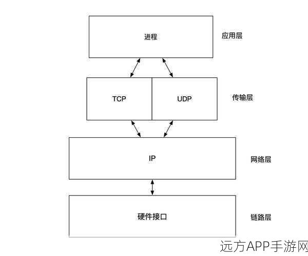 Sokit大揭秘，手游开发者必备的TCP与UDP调试神器