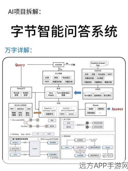 字节跳动豆包AI风波，官方严正声明，WPS私人数据训练传闻纯属谣言