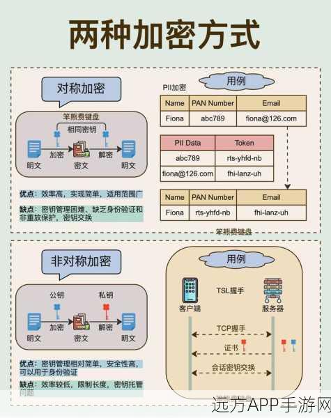 otunnel揭秘，打造对称加密网络隧道的游戏级安全神器