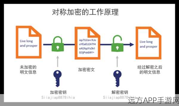 otunnel揭秘，打造对称加密网络隧道的游戏级安全神器