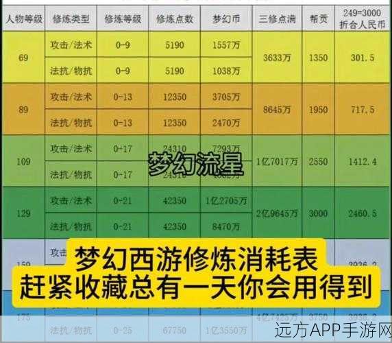 梦幻西游手游，揭秘！一场战斗究竟会消耗多少变身点数？