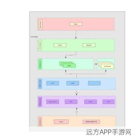 手游技术新突破，揭秘京东零售技术团队如何为手游优化Kafka限流技术