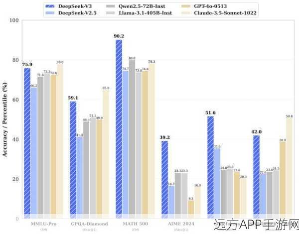 AI手游新纪元，DeepSeek低成本模型掀起算力与创新风暴