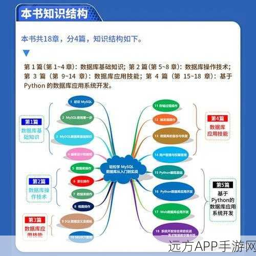 手游开发者必备，MySQL数据库实战技巧，从操作到性能调优全攻略