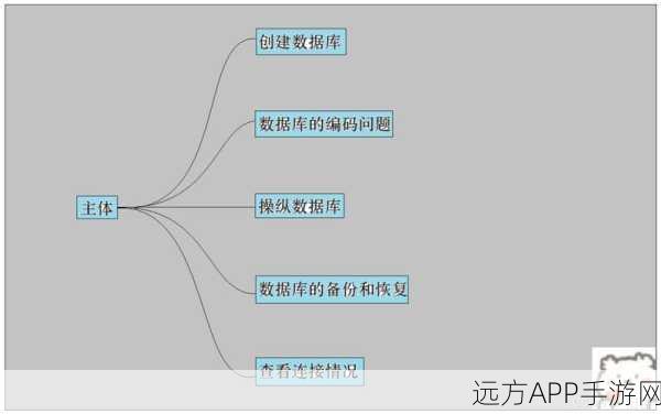 手游开发者必备，MySQL数据库实战技巧，从操作到性能调优全攻略